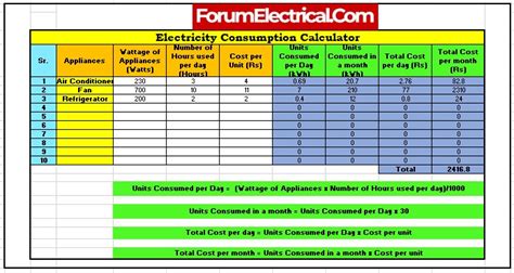 cnc machine kwh usage|cnc machine power consumption formula.